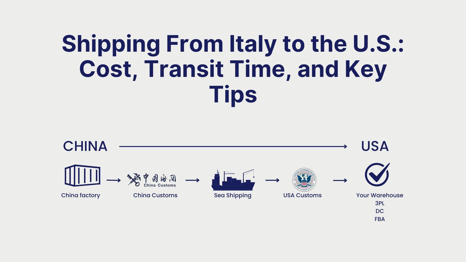 Shipping From Italy to the U.S. Cost, Transit Time, and Key Tips