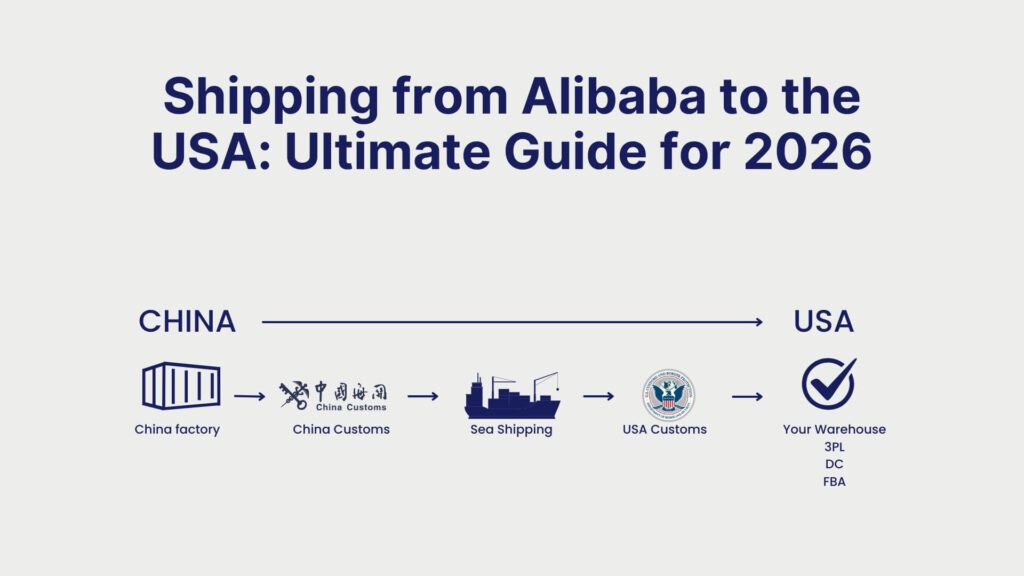 Shipping from Alibaba to the USA Ultimate Guide for 2026