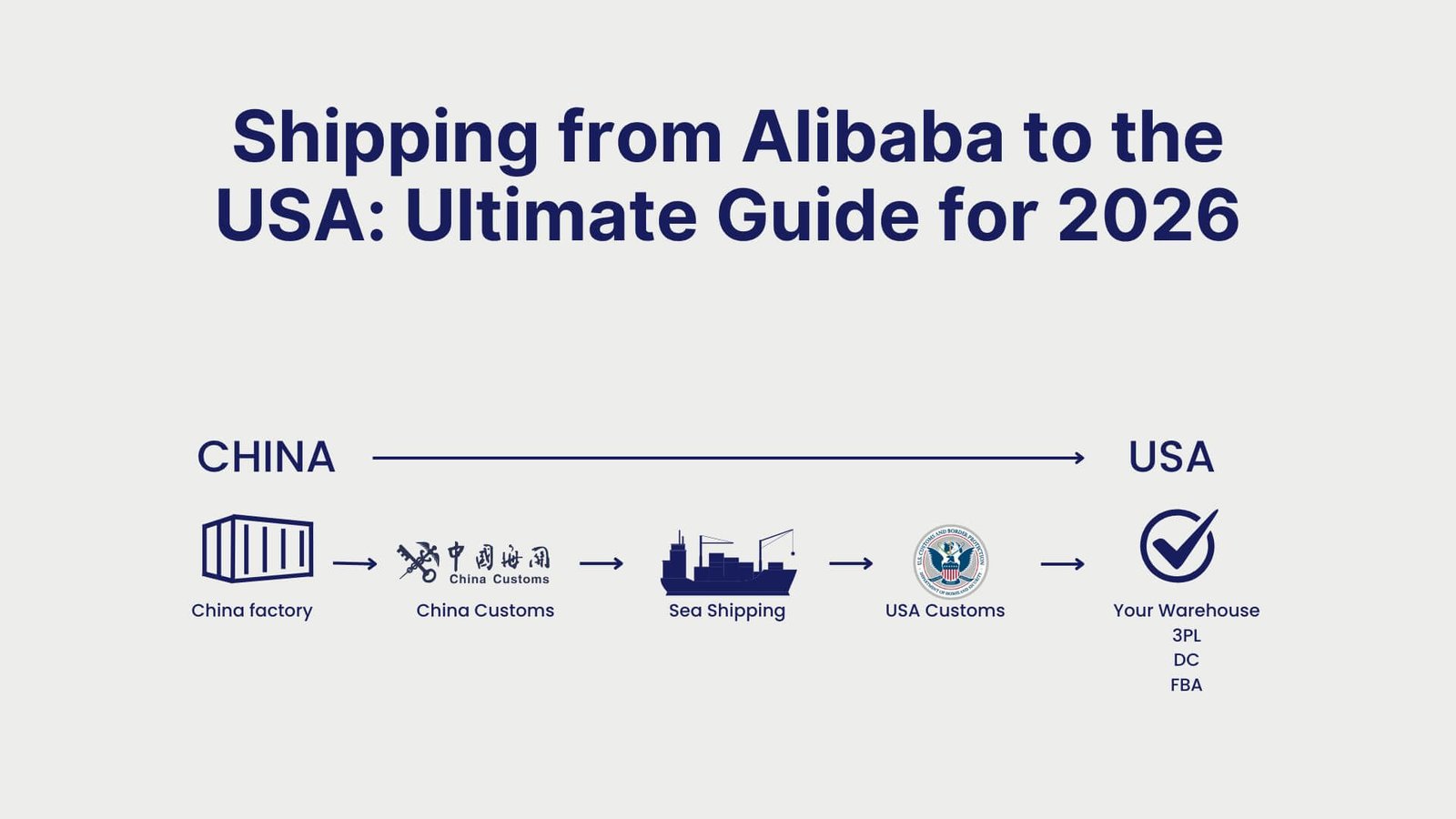 Shipping from Alibaba to the USA Ultimate Guide for 2026