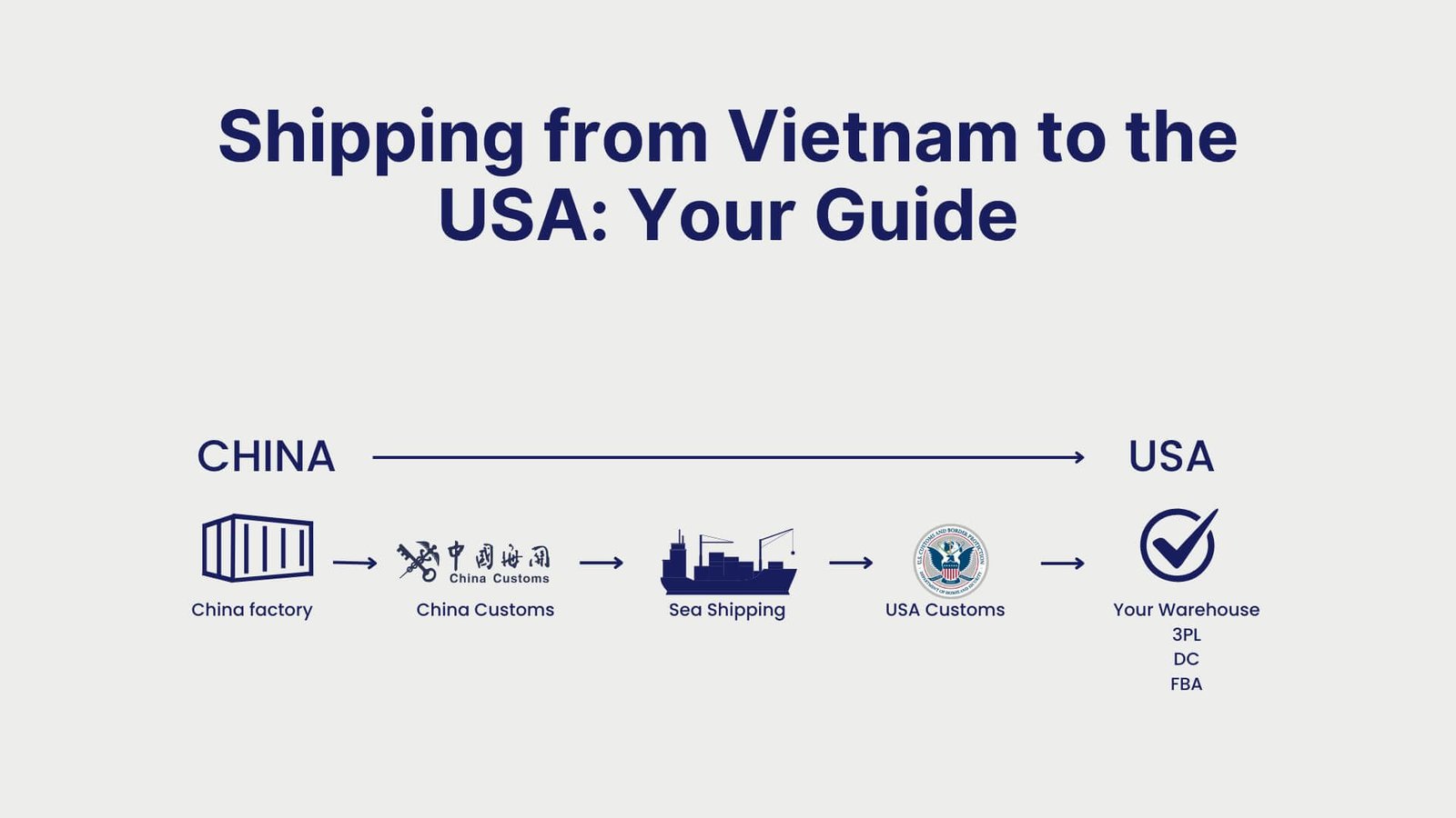 Shipping from Vietnam to the USA Your Guide