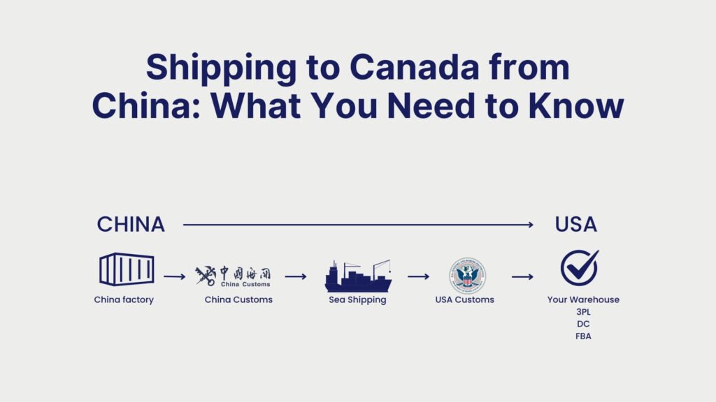 Shipping to Canada from China What You Need to Know