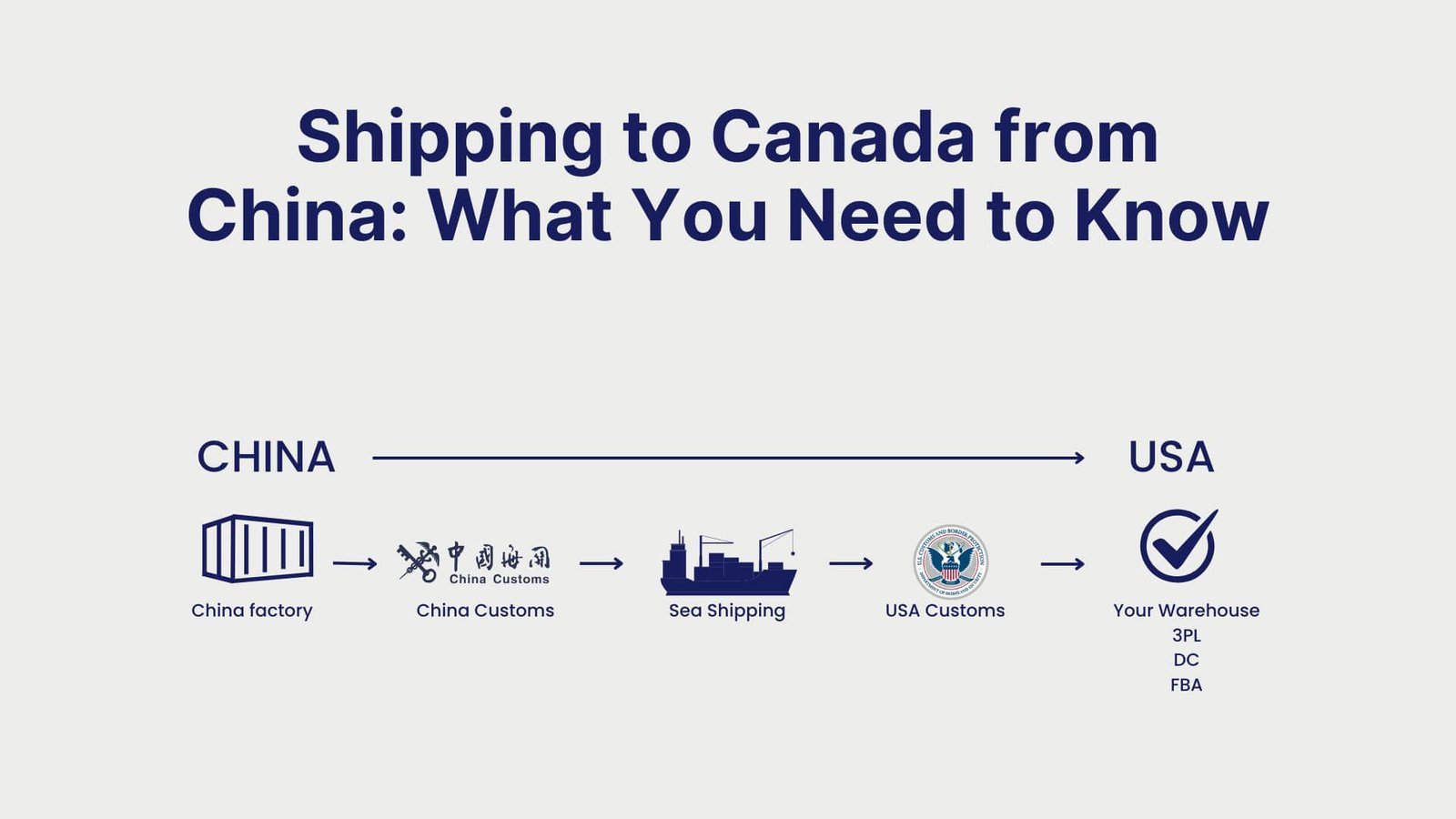 Shipping to Canada from China What You Need to Know