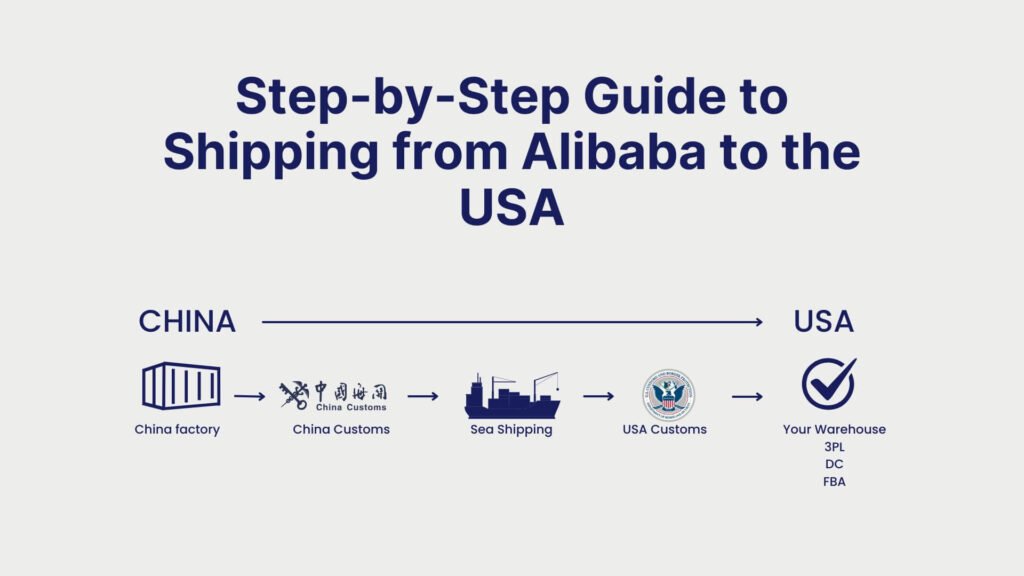 Step-by-Step Guide to Shipping from Alibaba to the USA
