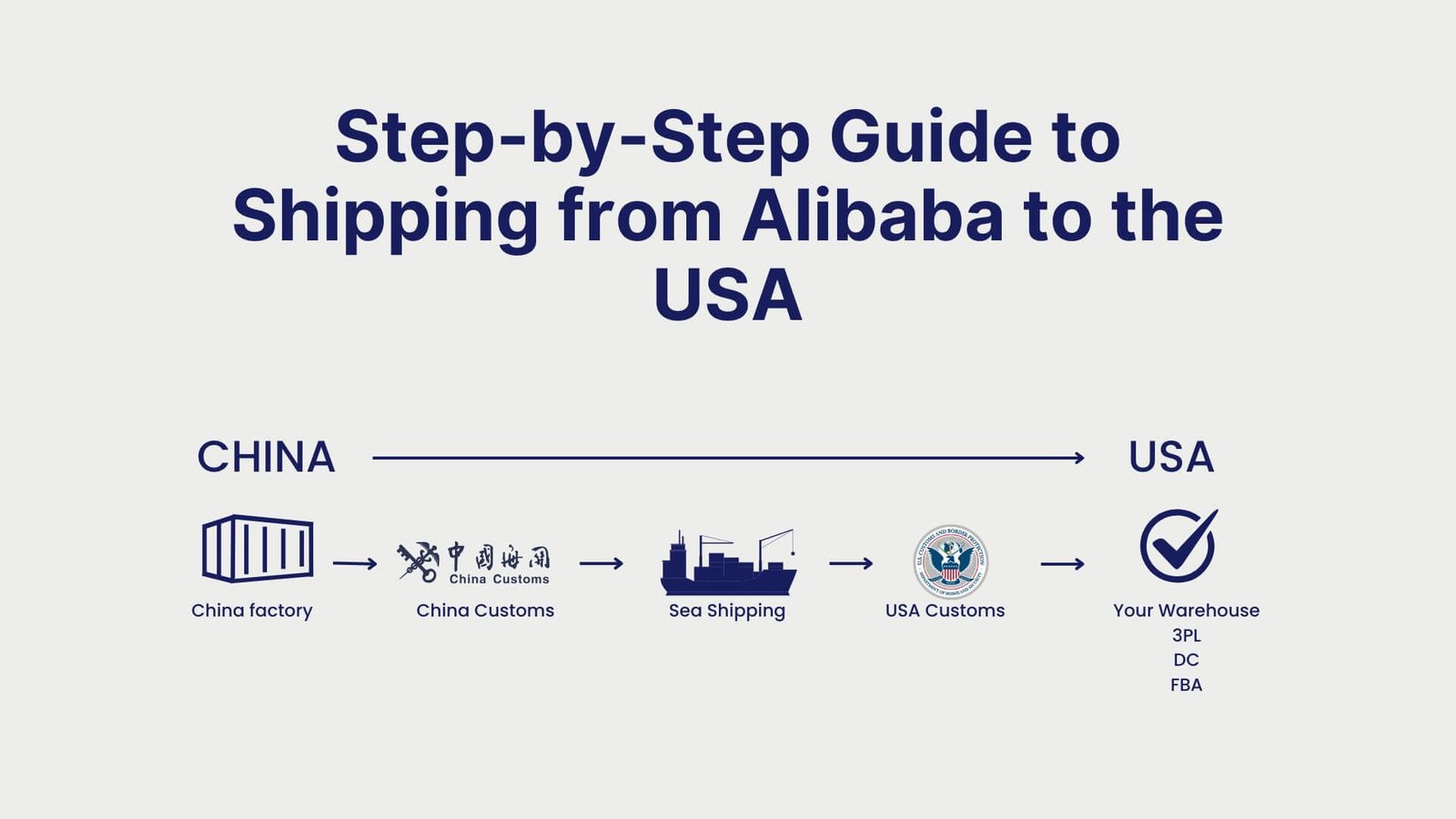 Step-by-Step Guide to Shipping from Alibaba to the USA