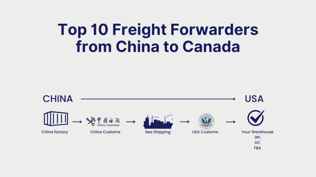 Top 10 Freight Forwarders from China to Canada