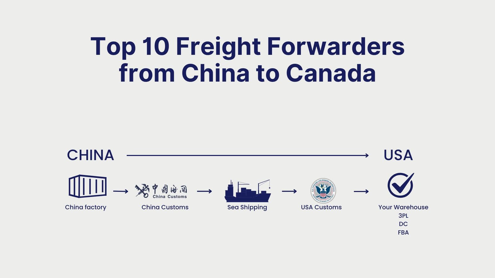 Top 10 Freight Forwarders from China to Canada