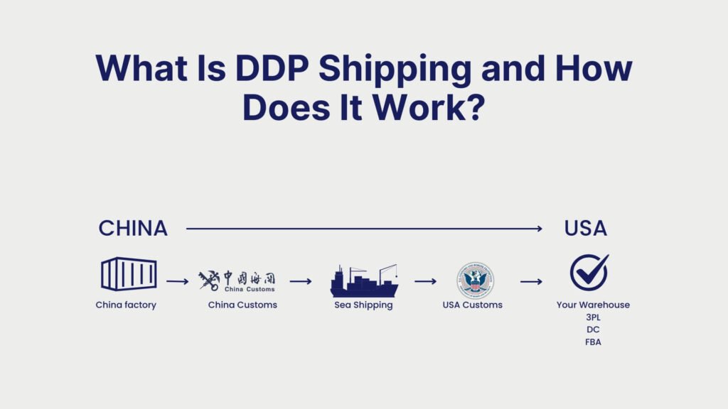 What Is DDP Shipping and How Does It Work