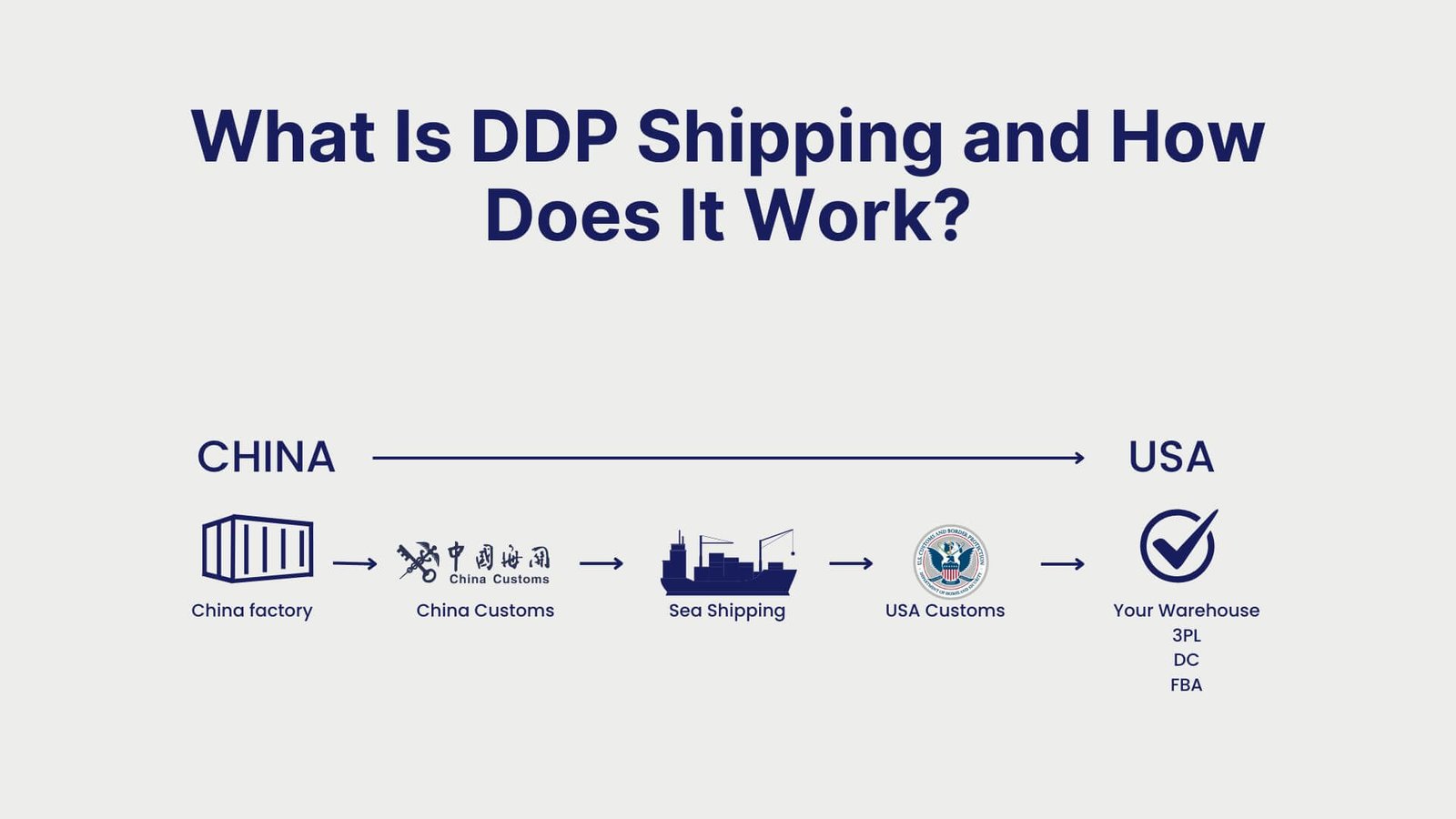 What Is DDP Shipping and How Does It Work