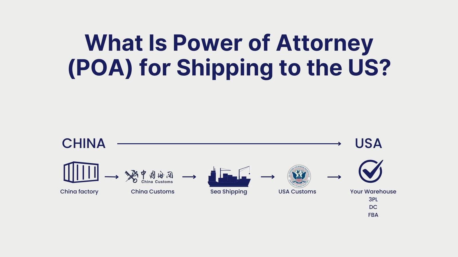 What Is Power of Attorney (POA) for Shipping to the US